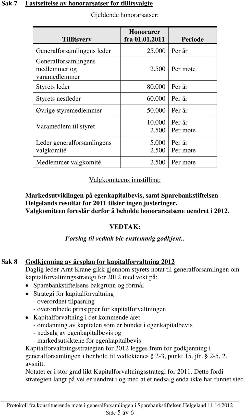 000 Per år Varamedlem til styret Leder generalforsamlingens valgkomité 10.000 2.500 5.000 2.500 Per år Per møte Per år Per møte Medlemmer valgkomité 2.