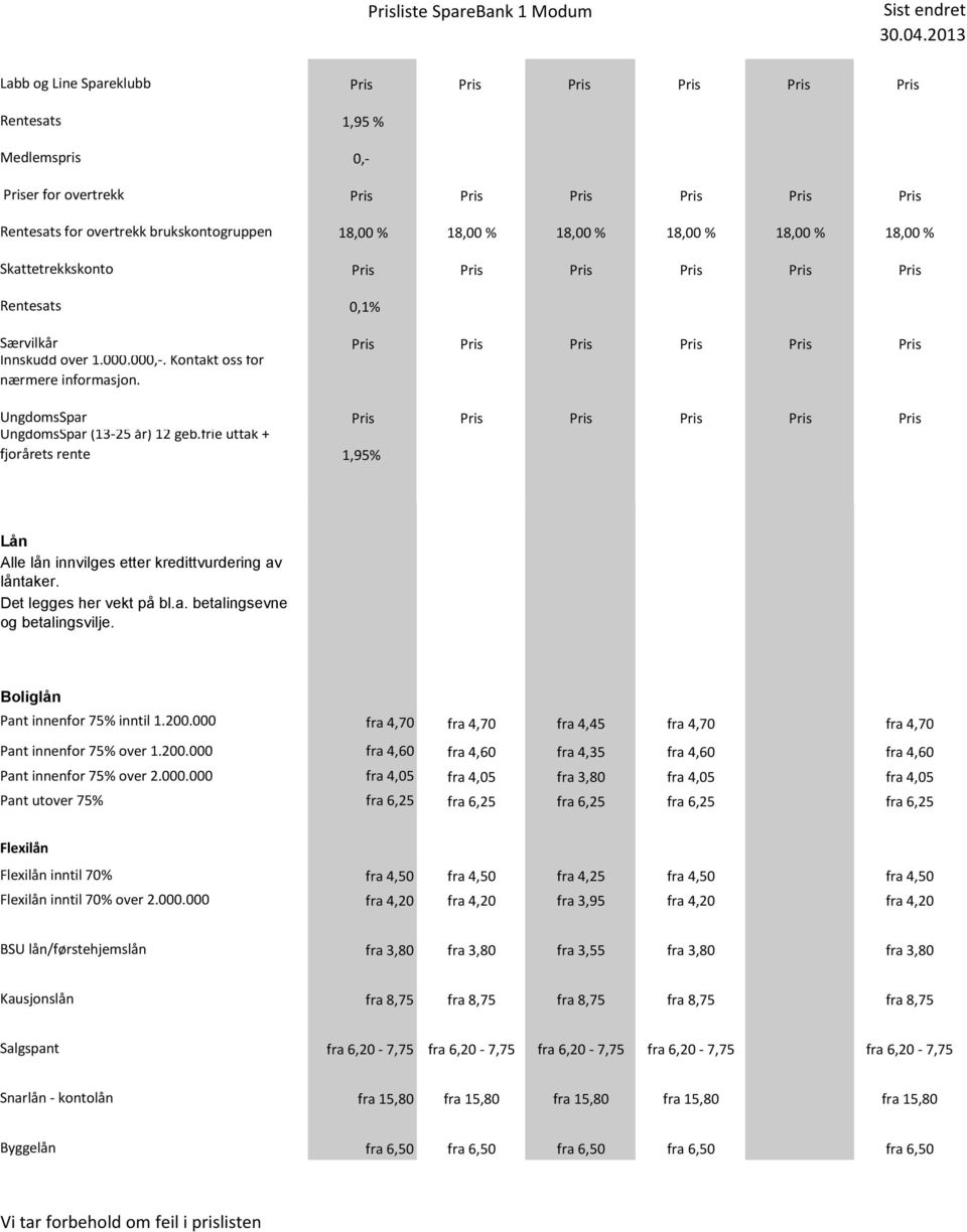 UngdomsSpar Pris Pris Pris Pris Pris Pris UngdomsSpar (13-25 år) 12 geb.frie uttak + fjorårets rente 1,95% Lån Alle lån innvilges etter kredittvurdering av låntaker. Det legges her vekt på bl.a. betalingsevne og betalingsvilje.