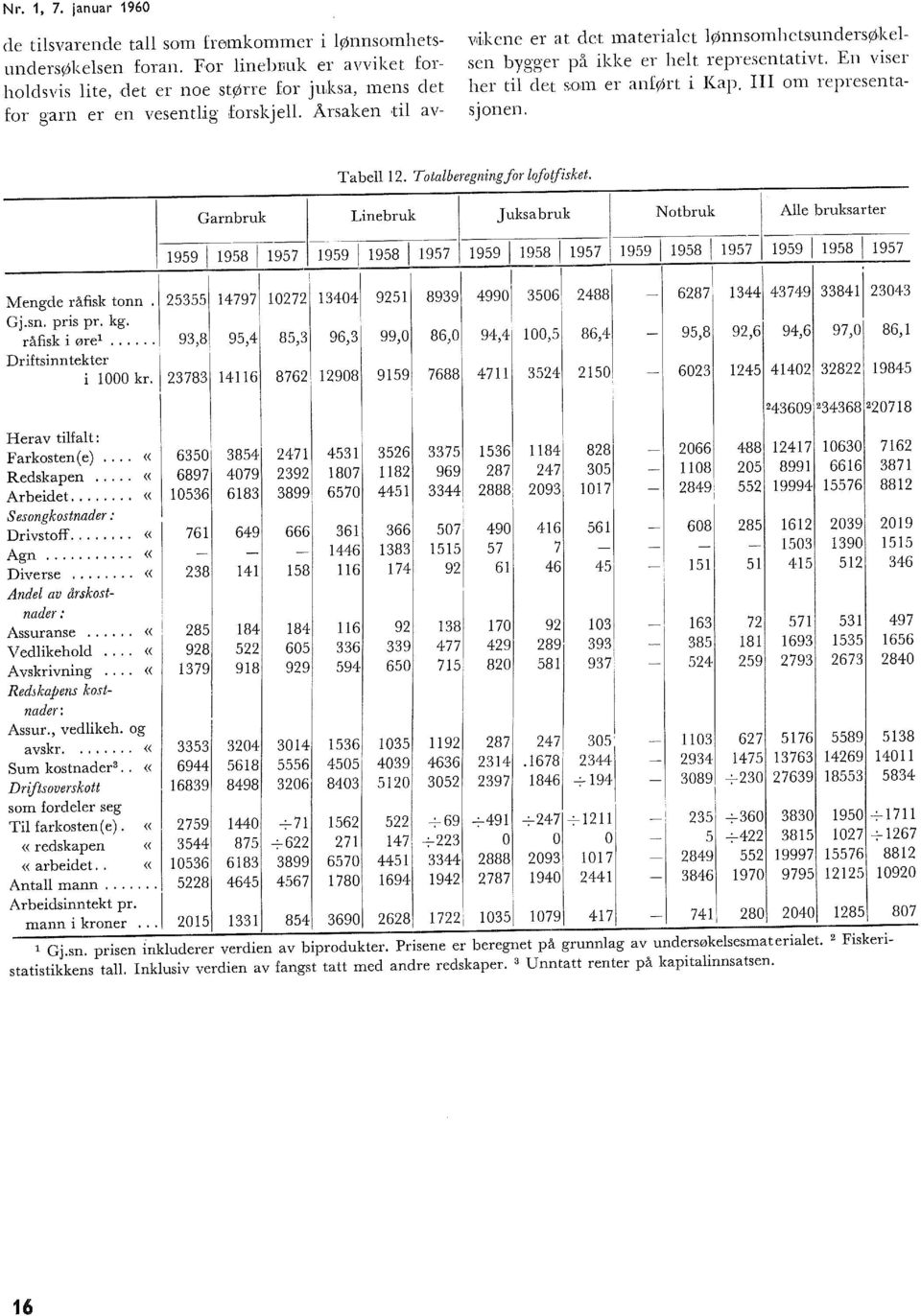 Totaberegningfor ofotfisket. Garnbruk Linebruk Juksa bruk Notbruk Ae bruksarter 959 958 957 959 958 957 959 958 957 959 958 957 959 958 957 Mengde råfisk tonn.