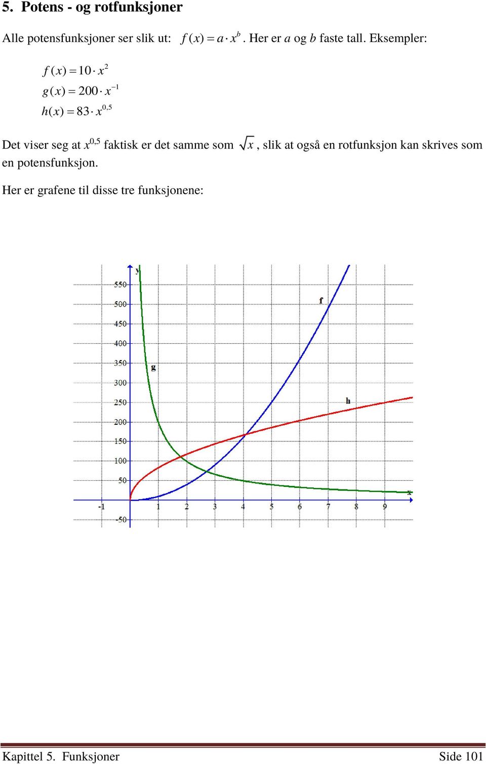 Eksempler: f ( x) 10 x 2 g( x) 200 x h( x) 83 x 0,5 1 Det viser seg at x 0,5 faktisk