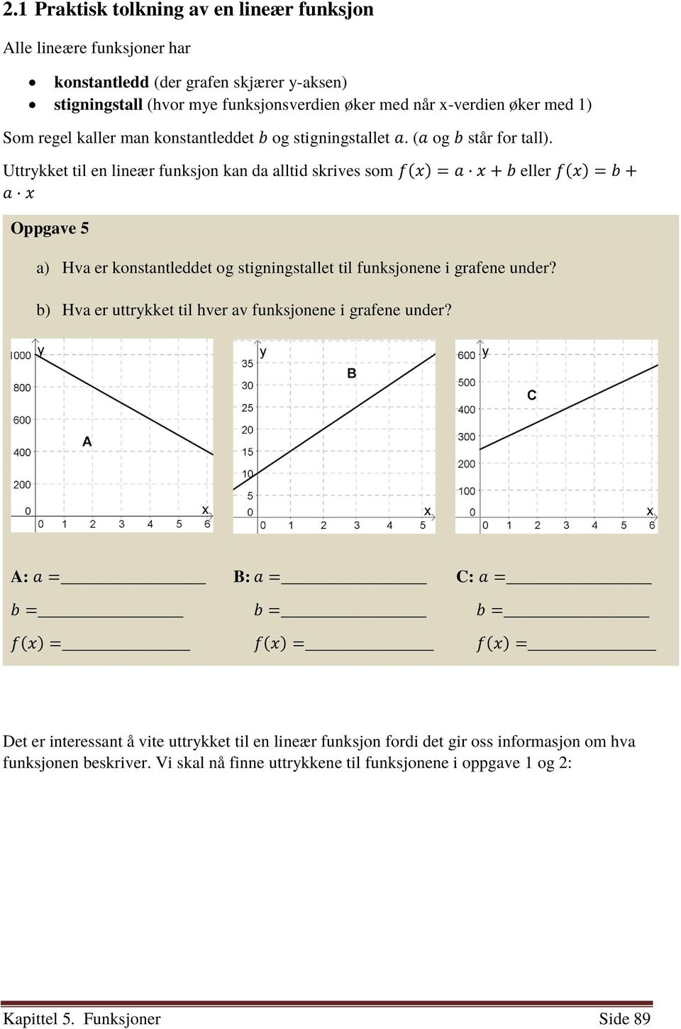 Uttrykket til en lineær funksjon kan da alltid skrives som f(x) = a x + b eller f(x) = b + a x Oppgave 5 a) Hva er konstantleddet og stigningstallet til funksjonene i grafene under?