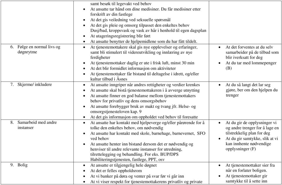 egen dagsplan At utageringsregistrering blir ført At ansatte benytter de hjelpemidlene som du har fått tildelt. 6.