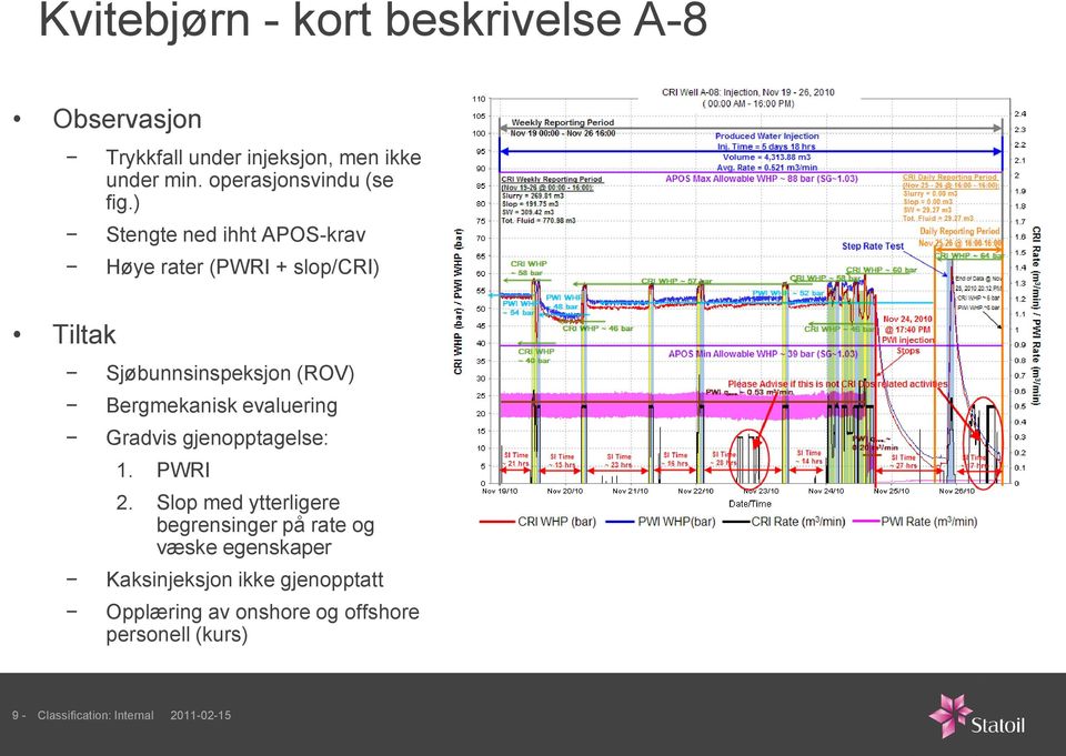 ) Stengte ned ihht APOS-krav Høye rater (PWRI + slop/cri) Sjøbunnsinspeksjon (ROV) Bergmekanisk evaluering