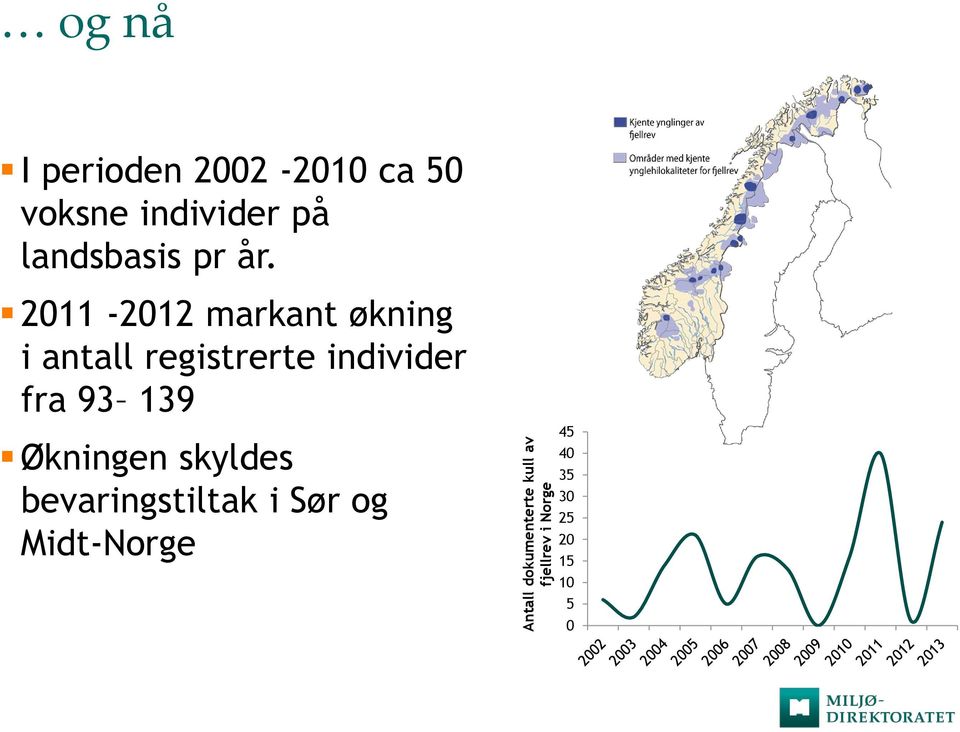 2011-2012 markant økning i antall registrerte individer fra 93