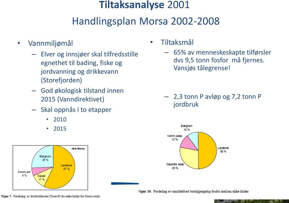 økologisk tilstand innen 2015 (Vanndirektivet) Skal oppnås i to etapper 2010 2015 Tiltaksmål 65%