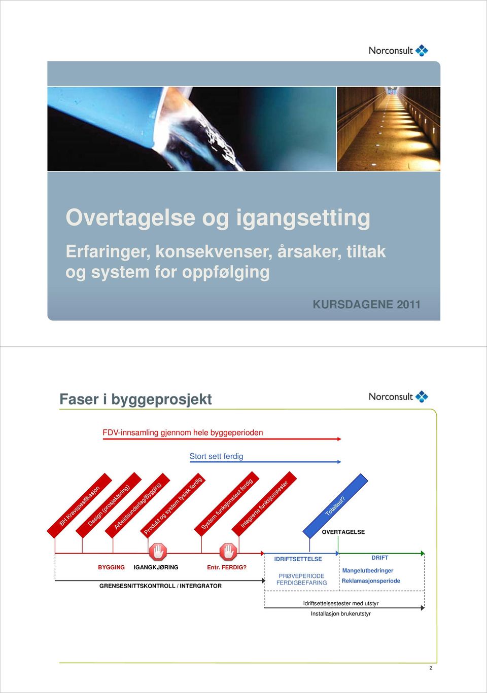 BYGGING IGANGKJØRING Entr. FERDIG?