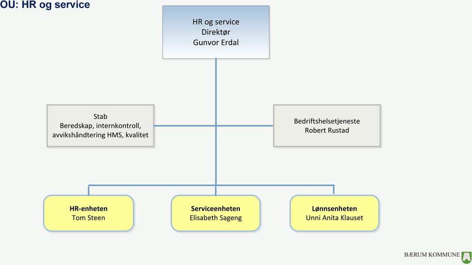 Bedriftshelsetjeneste Robert Rustad HR-enheten Tom Steen