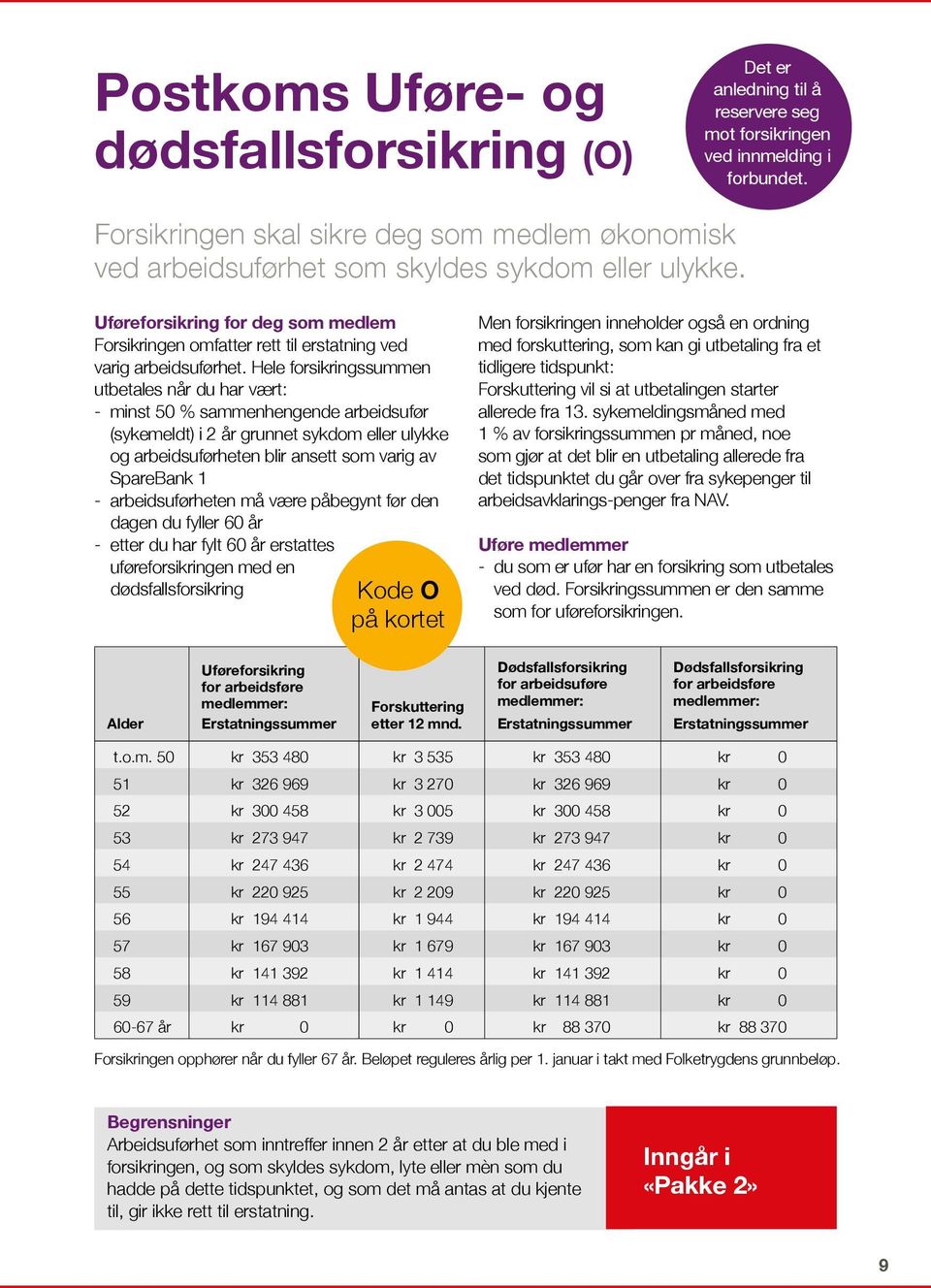 Uføreforsikring for deg som medlem Forsikringen omfatter rett til erstatning ved varig arbeidsuførhet.