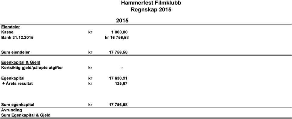 2015 kr 16756,58 Sum eiendeler kr 17756,58 Egenkapital & Gjeld Kortsiktig