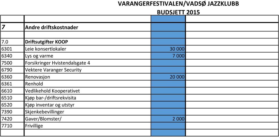 Forsikringer Hvistendalsgate 4 6790 Vektere Varanger Security 6360 Renovasjon 20 000 6361