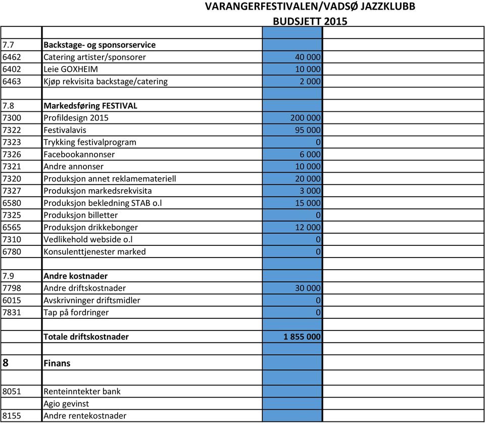 reklamemateriell 20 000 7327 Produksjon markedsrekvisita 3 000 6580 Produksjon bekledning STAB o.l 15 000 7325 Produksjon billetter 0 6565 Produksjon drikkebonger 12 000 7310 Vedlikehold webside o.