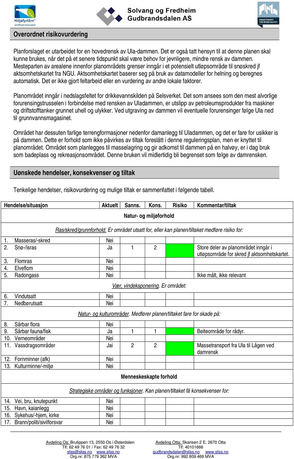 Mesteparten av arealene innenfor planområdets grenser inngår i et potensielt utløpsområde til snøskred jf aktsomhetskartet fra NGU.