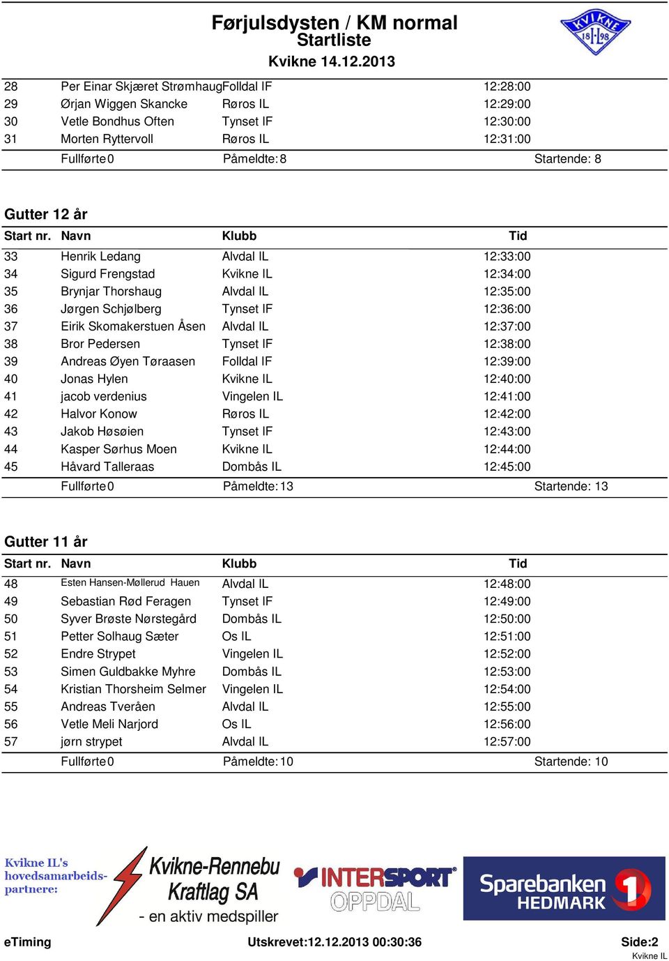 Skomakerstuen Åsen Alvdal IL 12:37:00 Bror Pedersen Tynset IF 12:38:00 Andreas Øyen Tøraasen Folldal IF 12:39:00 Jonas Hylen 12:40:00 jacob verdenius Vingelen IL 12:41:00 Halvor Konow Røros IL