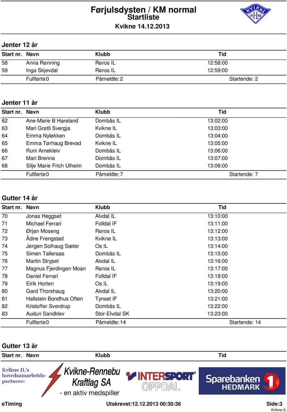 Startende: 7 Gutter 14 år 70 71 72 73 74 75 76 77 78 79 80 81 82 83 Jonas Heggset Alvdal IL 13:10:00 Michael Ferrari Folldal IF 13:11:00 Ørjan Moseng Røros IL 13:12:00 Ådne Frengstad 13:13:00 Jørgen