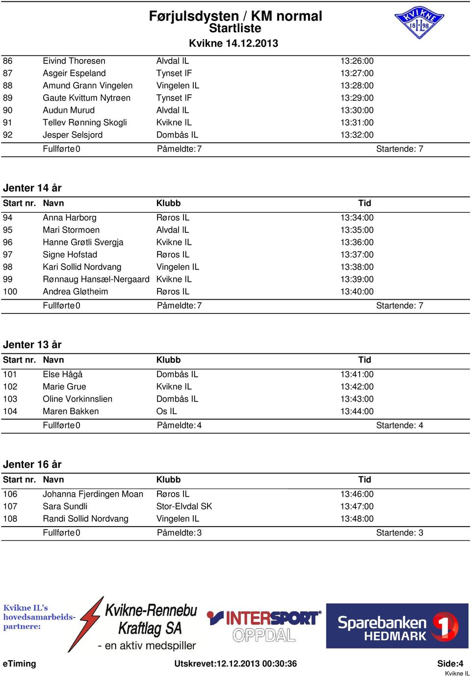 Hanne Grøtli Svergja 13:36:00 Signe Hofstad Røros IL 13:37:00 Kari Sollid Nordvang Vingelen IL 13:38:00 Rønnaug Hansæl-Nergaard 13:39:00 Andrea Gløtheim Røros IL 13:40:00 Påmeldte: 7 Startende: 7