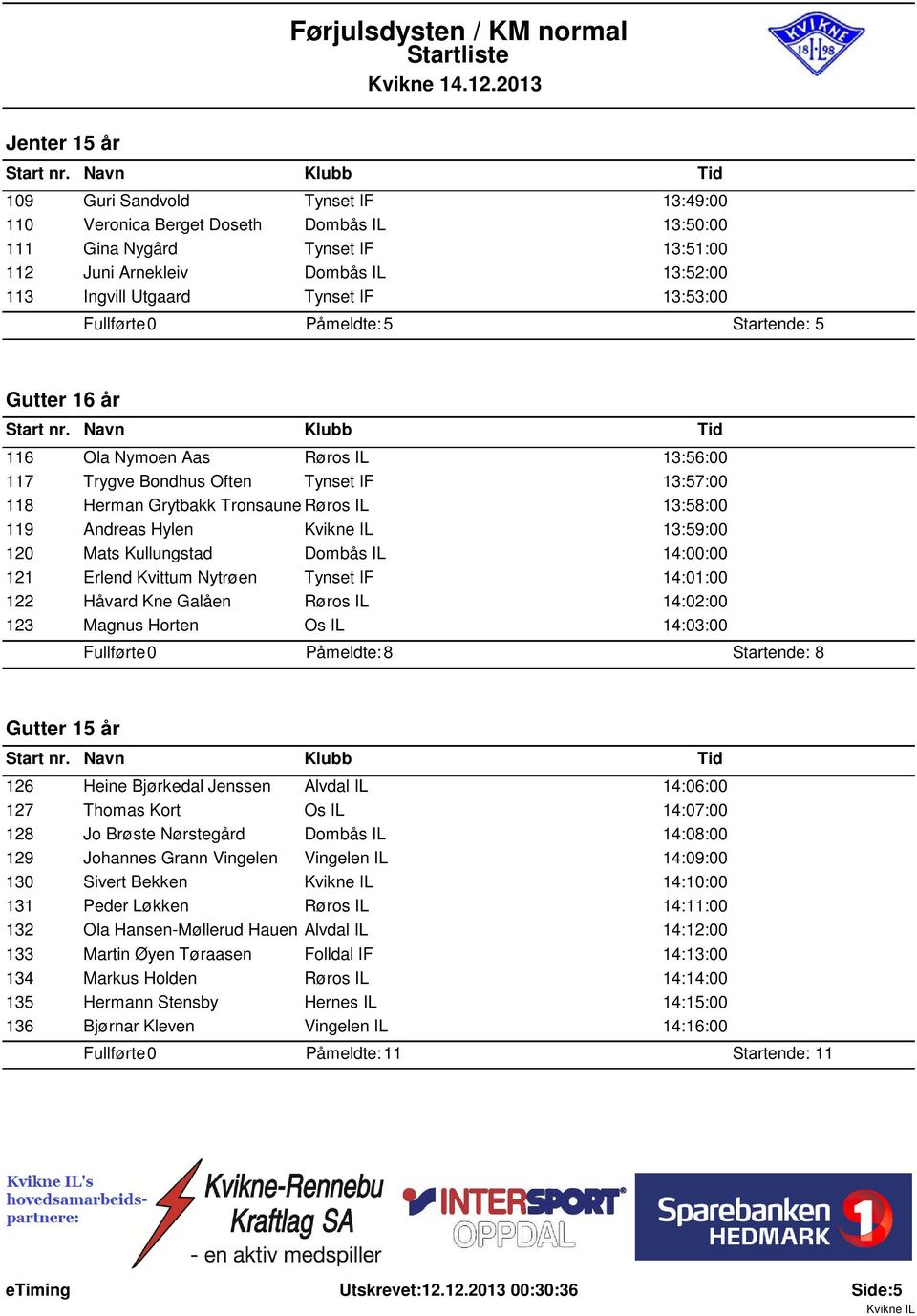 Andreas Hylen 13:59:00 Mats Kullungstad Dombås IL 14:00:00 Erlend Kvittum Nytrøen Tynset IF 14:01:00 Håvard Kne Galåen Røros IL 14:02:00 Magnus Horten Os IL 14:03:00 Påmeldte: 8 Startende: 8 Gutter