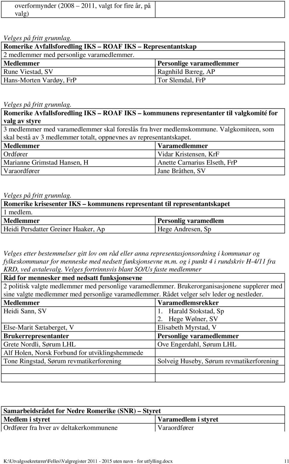 Romerike Avfallsforedling IKS ROAF IKS kommunens representanter til valgkomité for valg av styre 3 medlemmer med varamedlemmer skal foreslås fra hver medlemskommune.