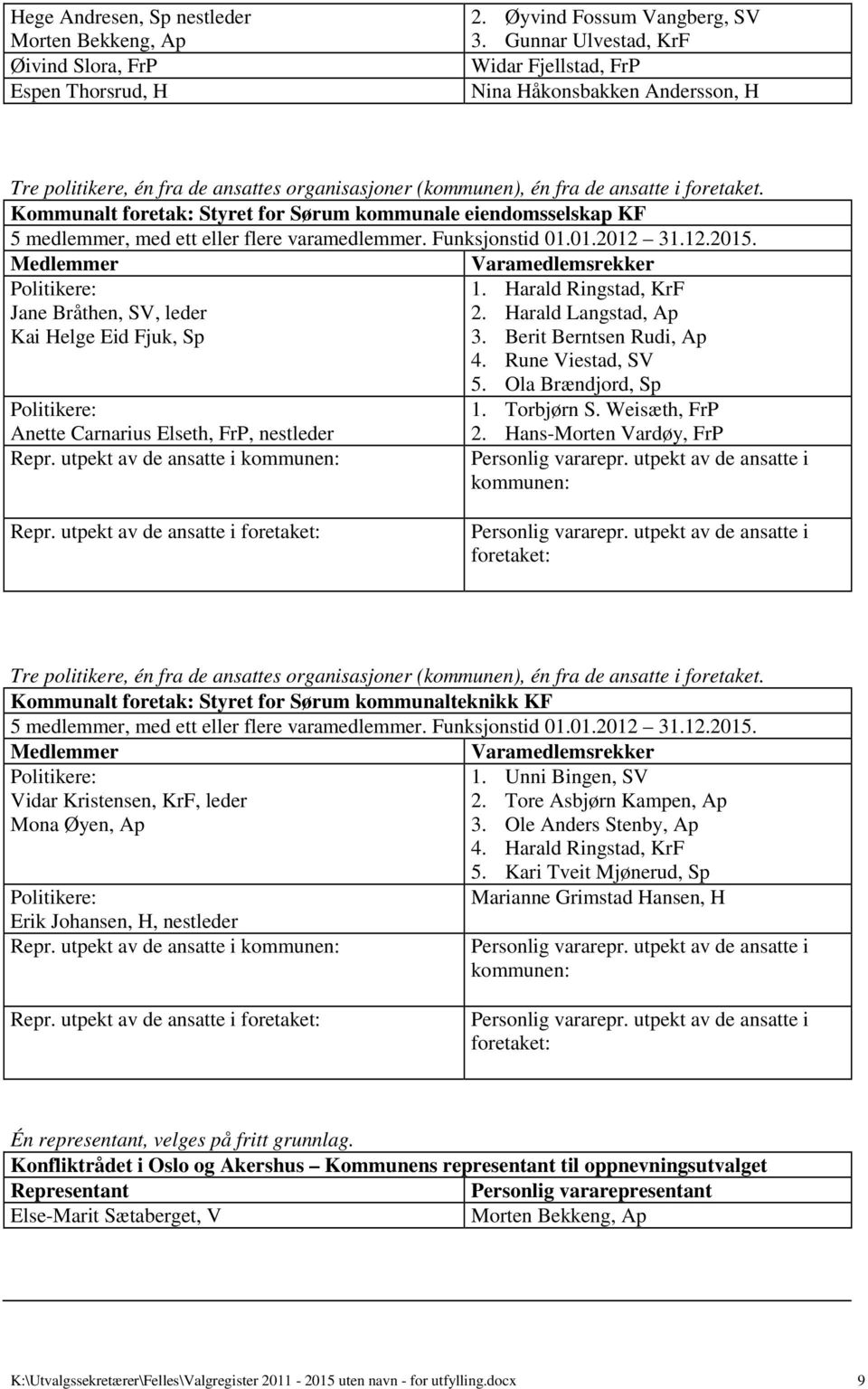 Kommunalt foretak: Styret for Sørum kommunale eiendomsselskap KF 5 medlemmer, med ett eller flere varamedlemmer. Funksjonstid 01.01.2012 31.12.2015.