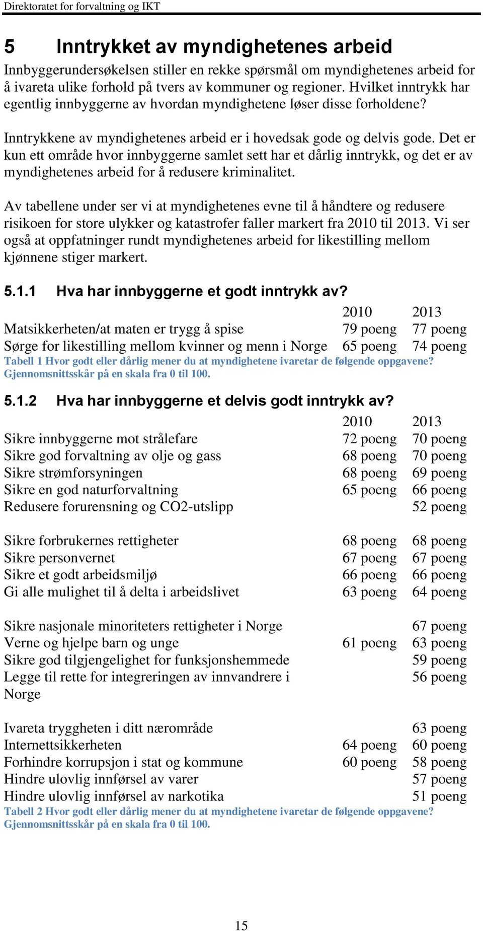 Det er kun ett område hvor innbyggerne samlet sett har et dårlig inntrykk, og det er av myndighetenes arbeid for å redusere kriminalitet.