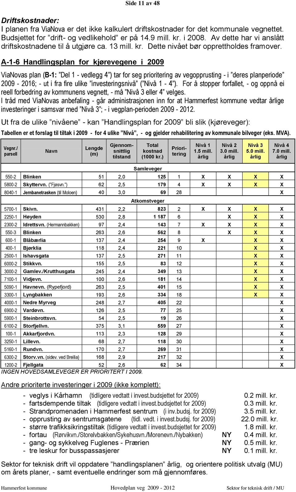 A-1-6 Handlingsplan for kjørevegene i 2009 ViaNovas plan (B-1: Del 1 - vedlegg 4 ) tar for seg prioritering av vegopprusting - i deres planperiode 2009-2016; - ut i fra fire ulike investeringsnivå (