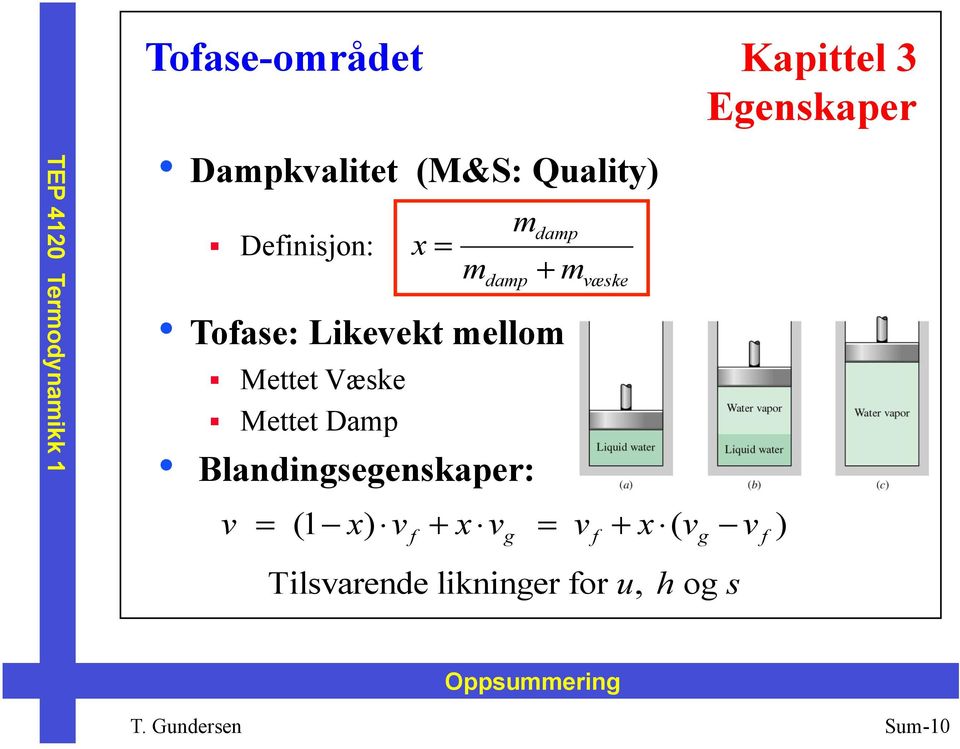 Blandingsegenskaper: x = m v = (1 x) v + x v = v + x ( v v ) m