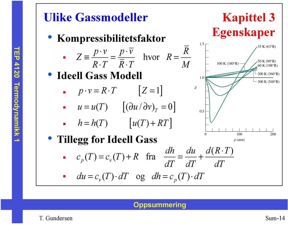 [ ] pv = RT Z= u = u( T) ( u/ v) = 0 h = h( T ) u( T ) + RT dh du d( R T )