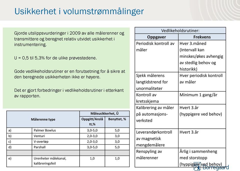 Det er gjort forbedringer i vedlikeholdsrutiner i etterkant av rapporten.