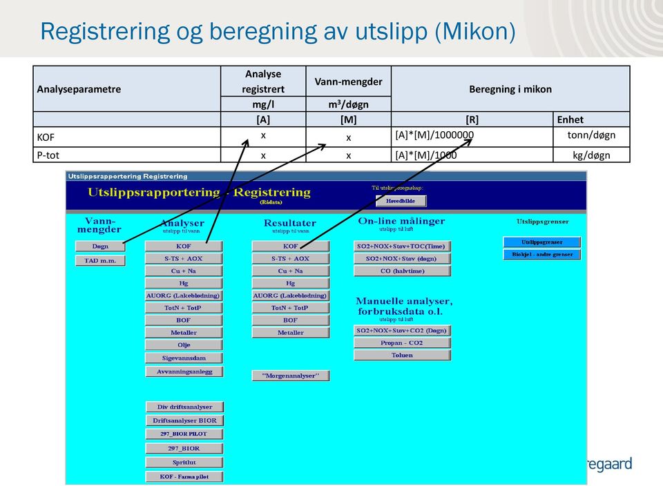 mikon mg/l m 3 /døgn [A] [M] [R] Enhet KOF x x