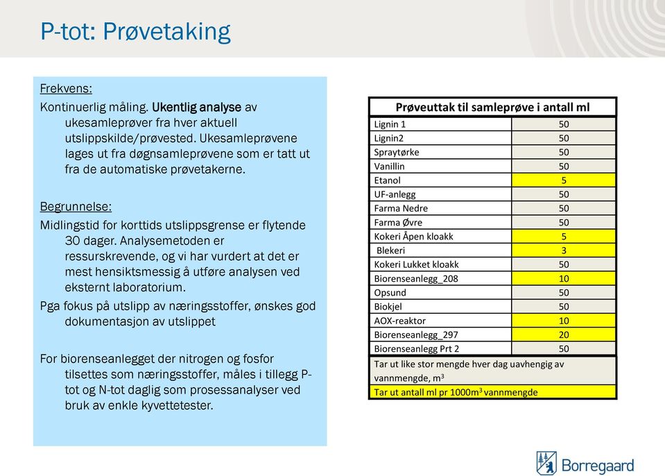 Analysemetoden er ressurskrevende, og vi har vurdert at det er mest hensiktsmessig å utføre analysen ved eksternt laboratorium.