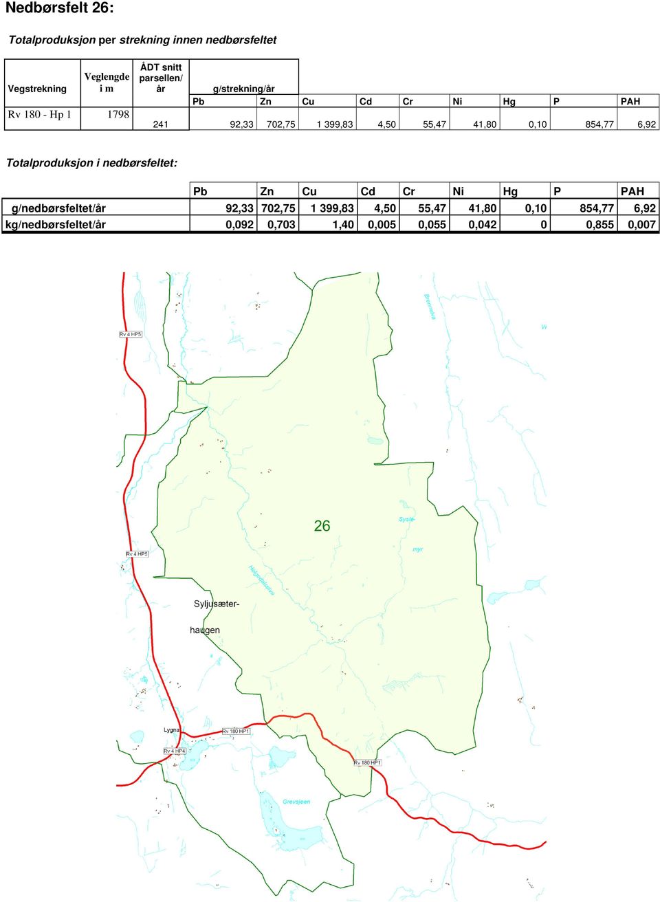 g/nedbørsfeltet/år 92,33  kg/nedbørsfeltet/år 0,092 0,703 1,40