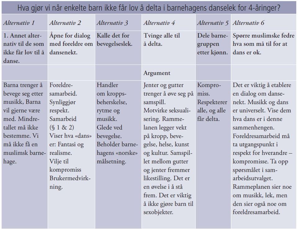 Annet alternativ til de som ikke får lov til å danse.