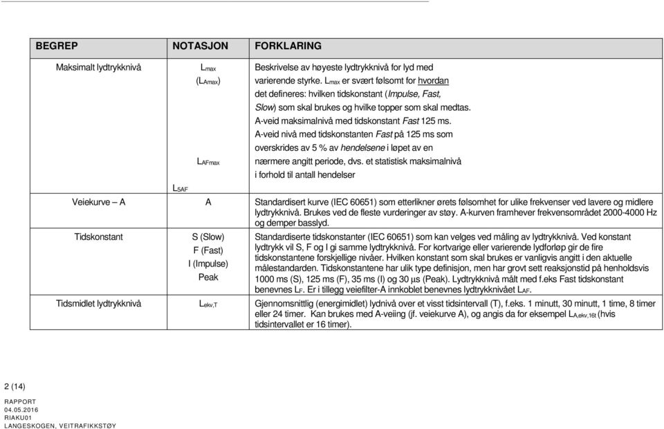 A-veid nivå med tidskonstanten Fast på 125 ms som overskrides av 5 % av hendelsene i løpet av en nærmere angitt periode, dvs.