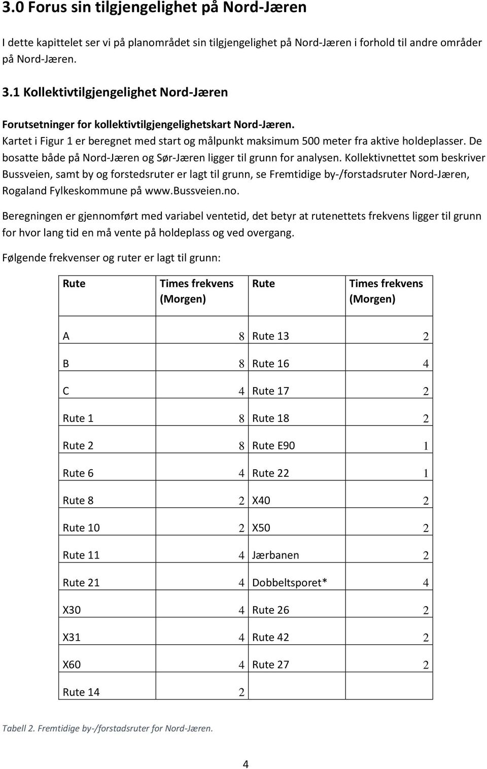 De bosatte både på Nord-Jæren og Sør-Jæren ligger til grunn for analysen.