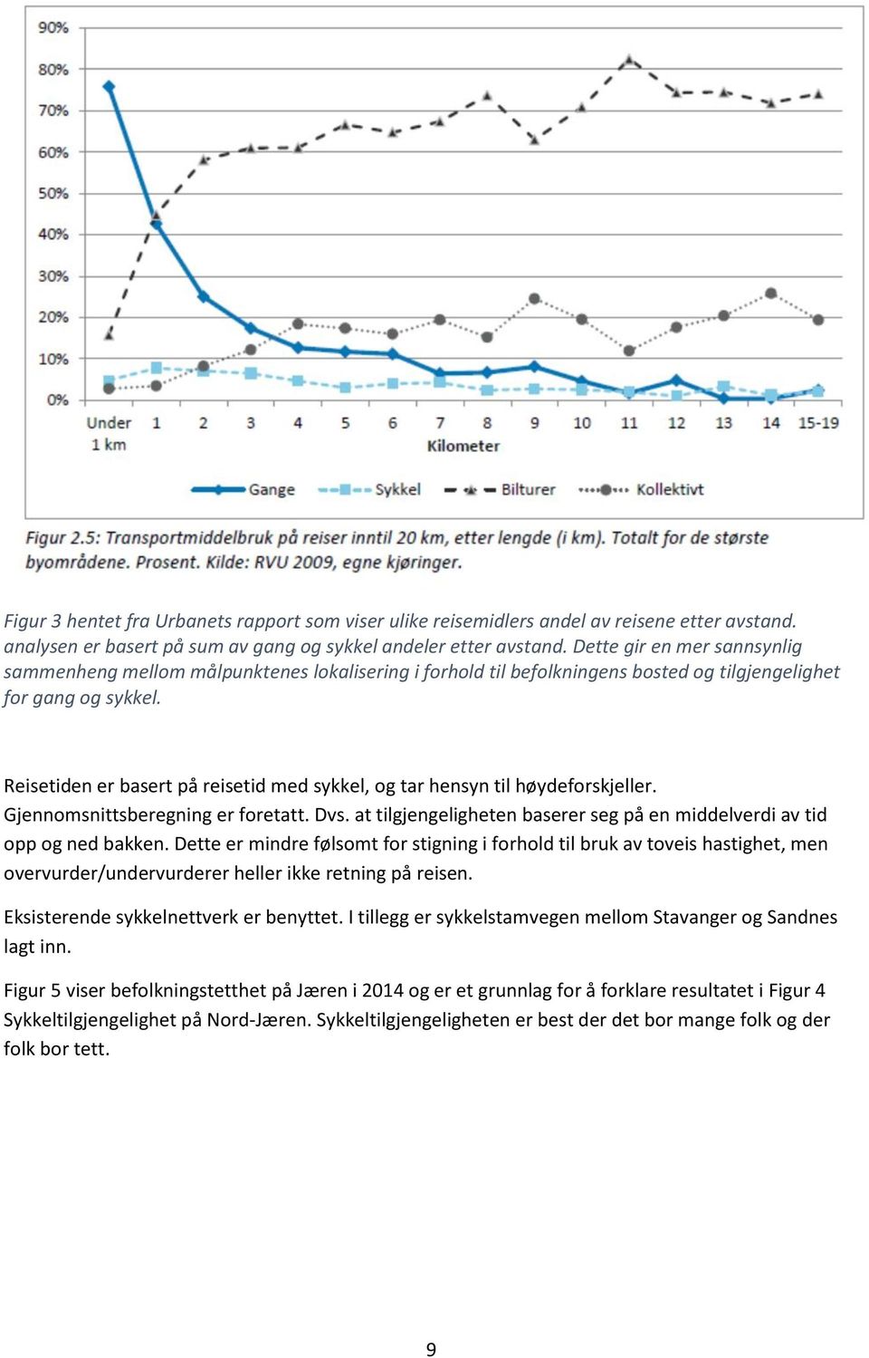 Reisetiden er basert på reisetid med sykkel, og tar hensyn til høydeforskjeller. Gjennomsnittsberegning er foretatt. Dvs. at tilgjengeligheten baserer seg på en middelverdi av tid opp og ned bakken.