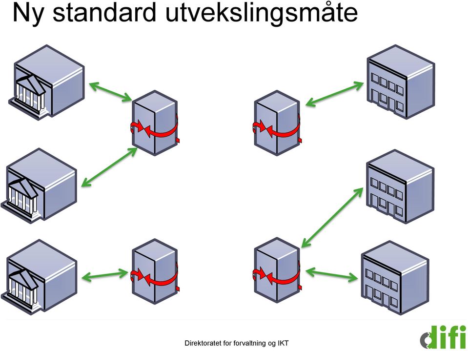 Direktoratet