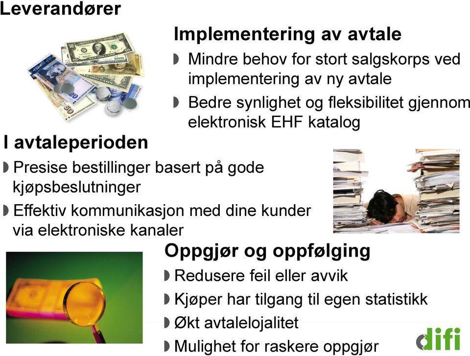 elektronisk EHF katalog Effektiv kommunikasjon med dine kunder via elektroniske kanaler Oppgjør og oppfølging