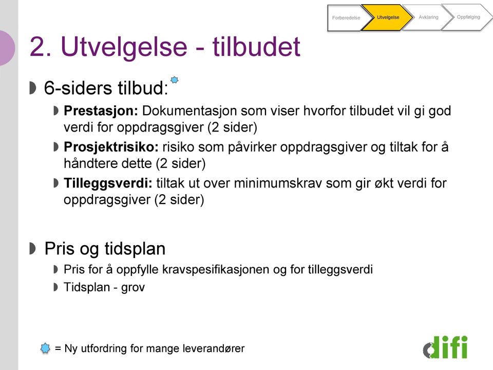 oppdragsgiver (2 sider) Prosjektrisiko: risiko som påvirker oppdragsgiver og tiltak for å håndtere dette (2 sider)