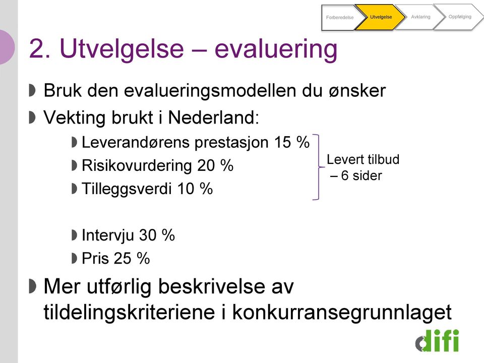 Nederland: Leverandørens prestasjon 15 % Risikovurdering 20 % Tilleggsverdi 10 %