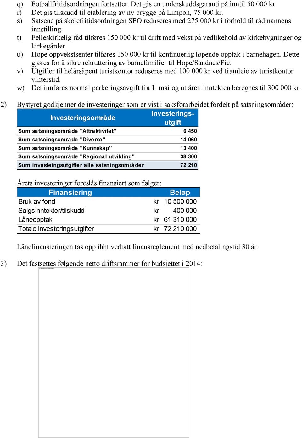 t) Felleskirkelig råd tilføres 150 000 kr til drift med vekst på vedlikehold av kirkebygninger og kirkegårder. u) Hope oppvekstsenter tilføres 150 000 kr til kontinuerlig løpende opptak i barnehagen.