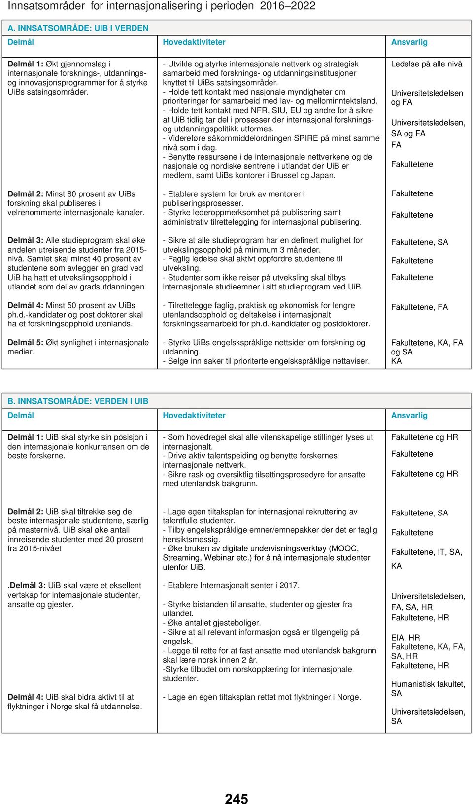 Delmål 2: Minst 80 prosent av UiBs forskning skal publiseres i velrenommerte internasjonale kanaler. Delmål 3: Alle studieprogram skal øke andelen utreisende studenter fra 2015- nivå.