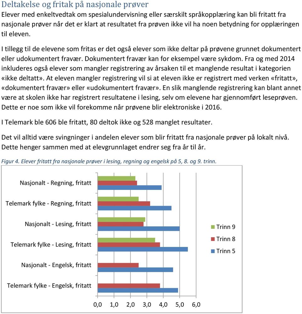 Dokumentert fravær kan for eksempel være sykdom. Fra og med 2014 inkluderes også elever som mangler registrering av årsaken til et manglende resultat i kategorien «ikke deltatt».