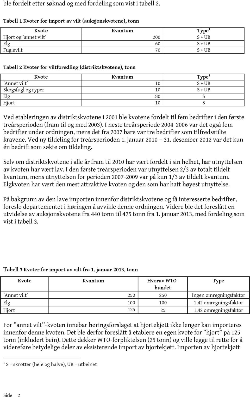 tonn Kvote Kvantum Type 1 Annet vilt 10 S + UB Skogsfugl og ryper 10 S + UB Elg 80 S Hjort 10 S Ved etableringen av distriktskvotene i 2001 ble kvotene fordelt til fem bedrifter i den første