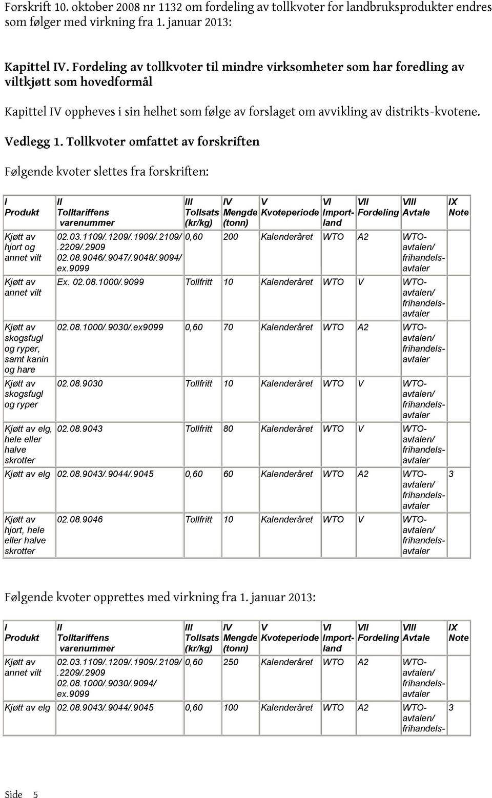 Tollkvoter omfattet av forskriften Følgende kvoter slettes fra forskriften: I Produkt hjort og annet vilt annet vilt skogsfugl og ryper, samt kanin og hare skogsfugl og ryper elg, hele eller halve