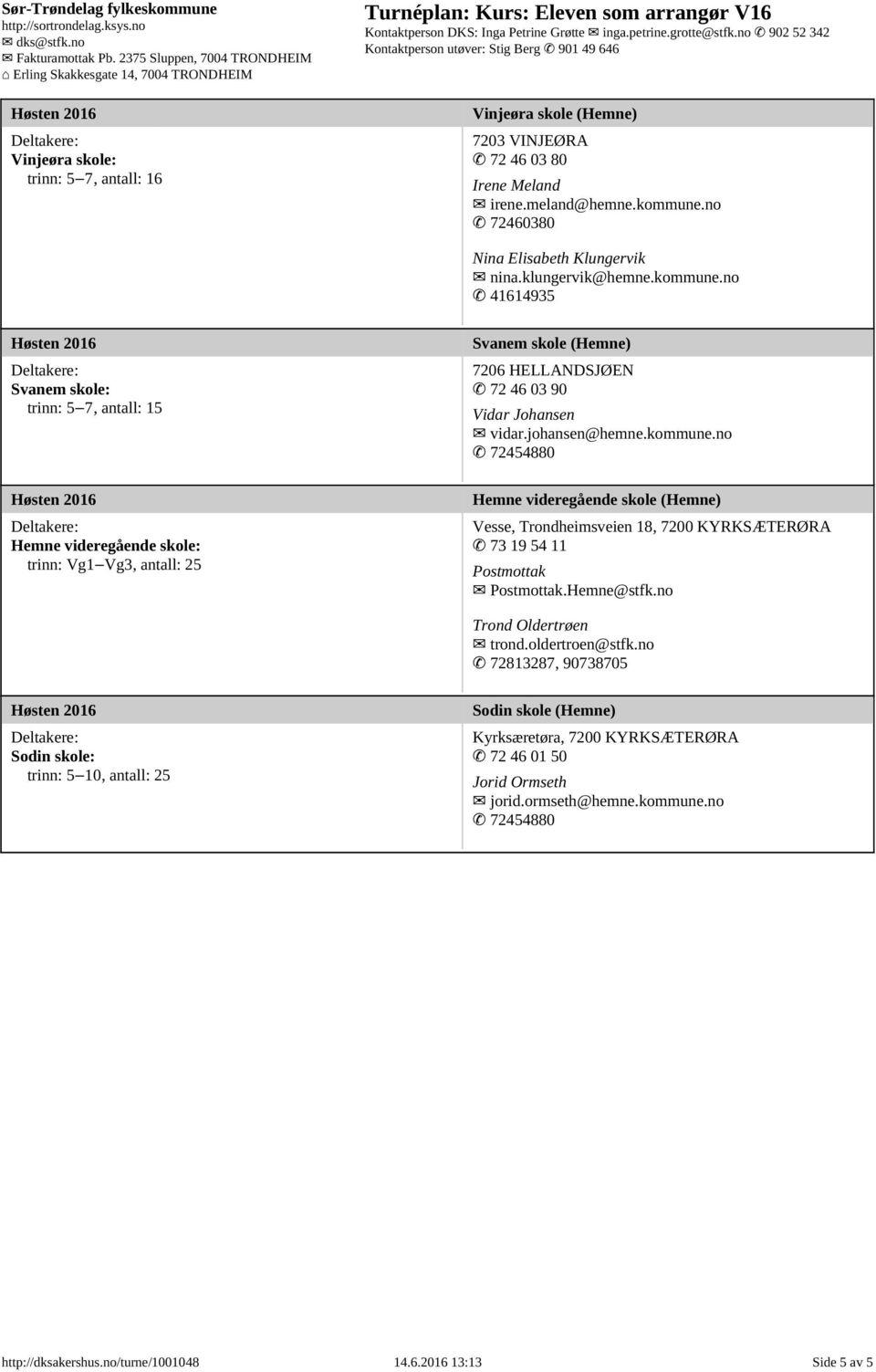 no 41614935 Svanem skole: trinn: 5 7, antall: 15 Hemne videregående skole: trinn: Vg1 Vg3, antall: 25 Svanem skole (Hemne) 7206 HELLANDSJØEN 72 46 03 90 Vidar Johansen vidar.johansen@hemne.kommune.