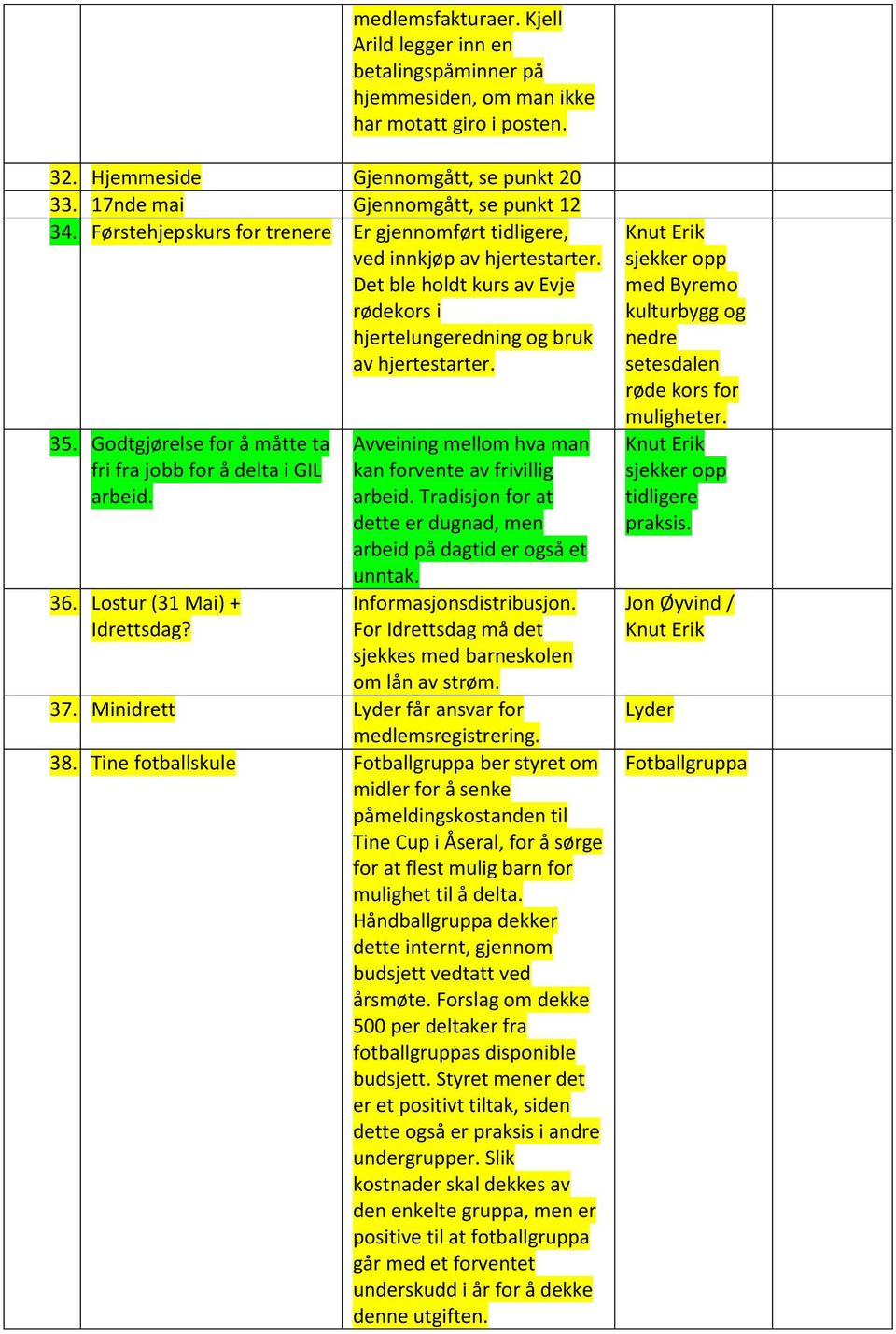 Godtgjørelse for å måtte ta fri fra jobb for å delta i GIL arbeid. 36. Lostur (31 Mai) + Idrettsdag? Avveining mellom hva man kan forvente av frivillig arbeid.