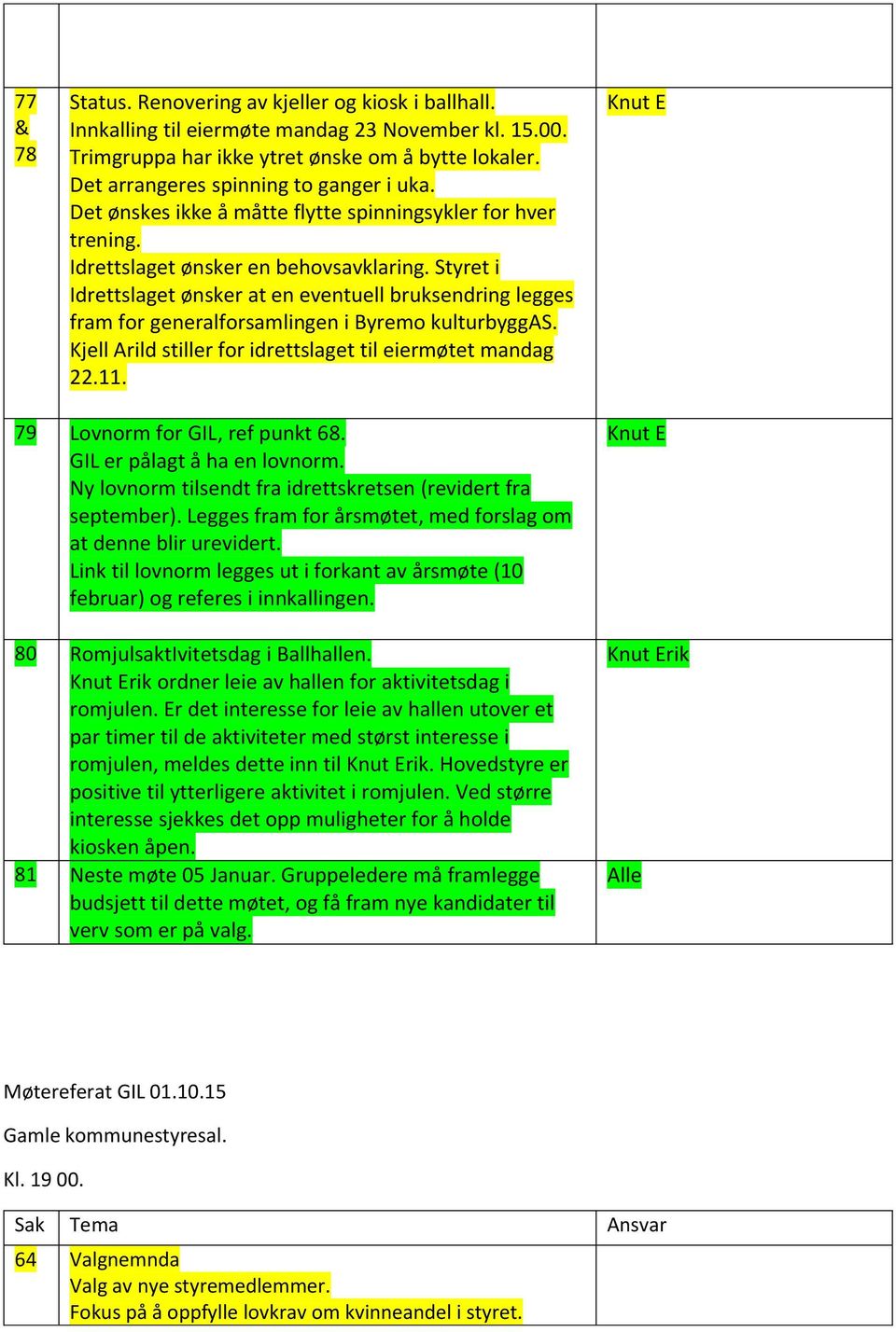 Styret i Idrettslaget ønsker at en eventuell bruksendring legges fram for generalforsamlingen i Byremo kulturbyggas. Kjell Arild stiller for idrettslaget til eiermøtet mandag 22.11.