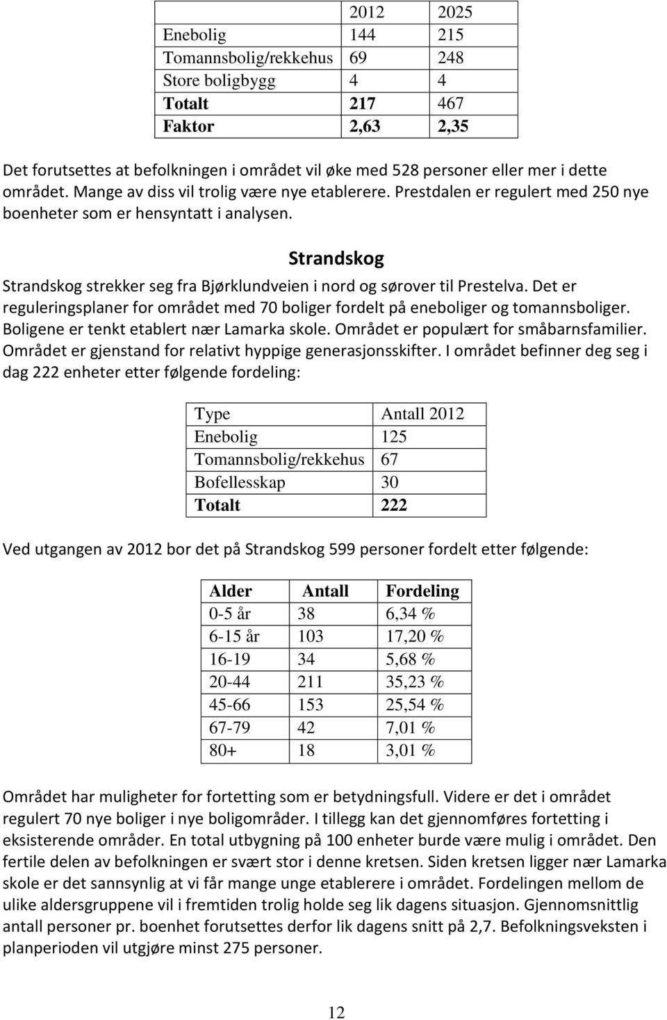 Strandskog Strandskog strekker seg fra Bjørklundveien i nord og sørover til Prestelva. Det er reguleringsplaner for området med 70 boliger fordelt på eneboliger og tomannsboliger.