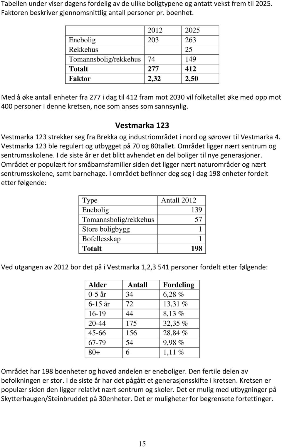 personer i denne kretsen, noe som anses som sannsynlig. Vestmarka 123 Vestmarka 123 strekker seg fra Brekka og industriområdet i nord og sørover til Vestmarka 4.