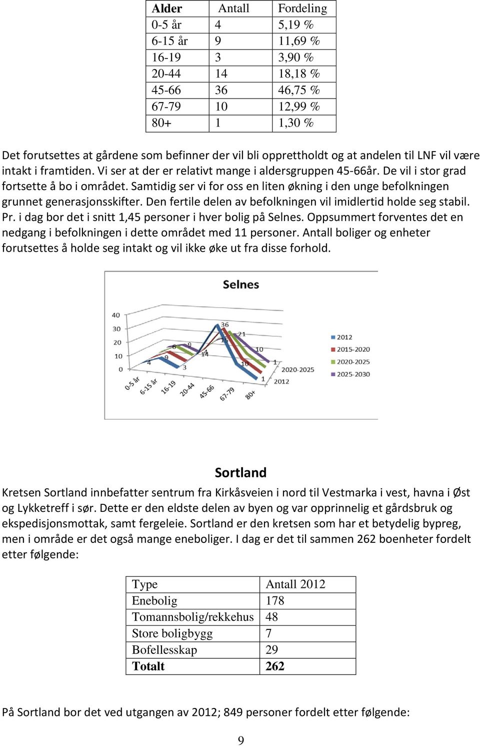 Samtidig ser vi for oss en liten økning i den unge befolkningen grunnet generasjonsskifter. Den fertile delen av befolkningen vil imidlertid holde seg stabil. Pr.