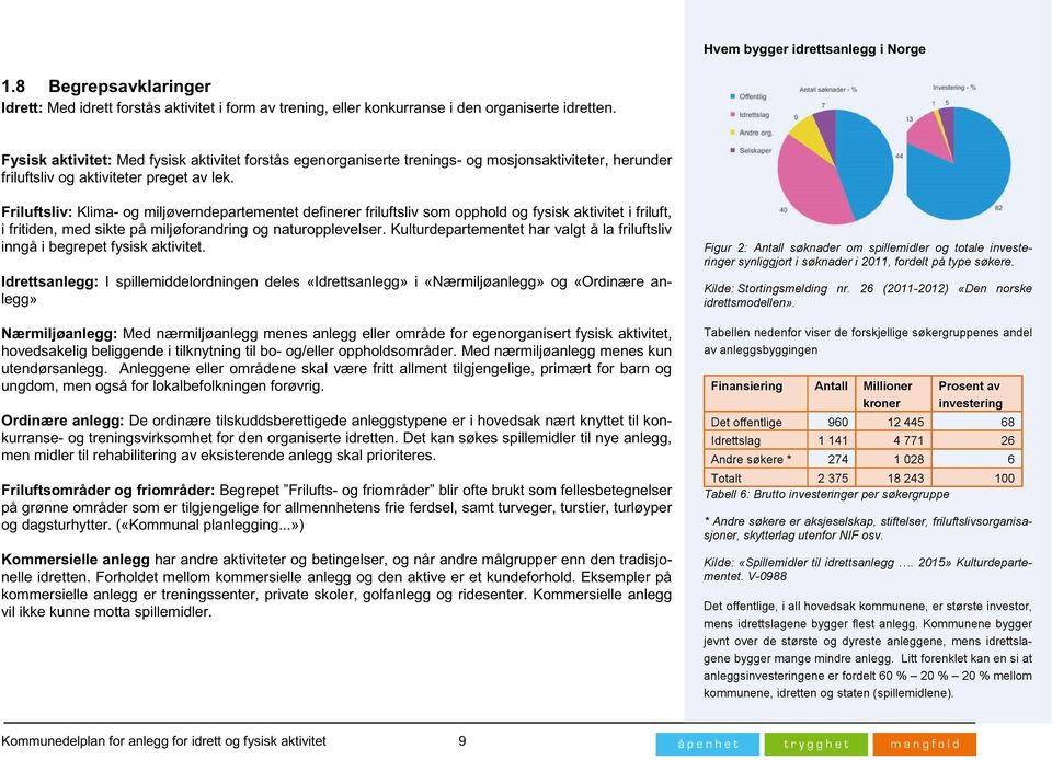 Friluftsliv: Klima- og miljøverndepartementet definerer friluftsliv som opphold og fysisk aktivitet i friluft, i fritiden, med sikte på miljøforandring og naturopplevelser.